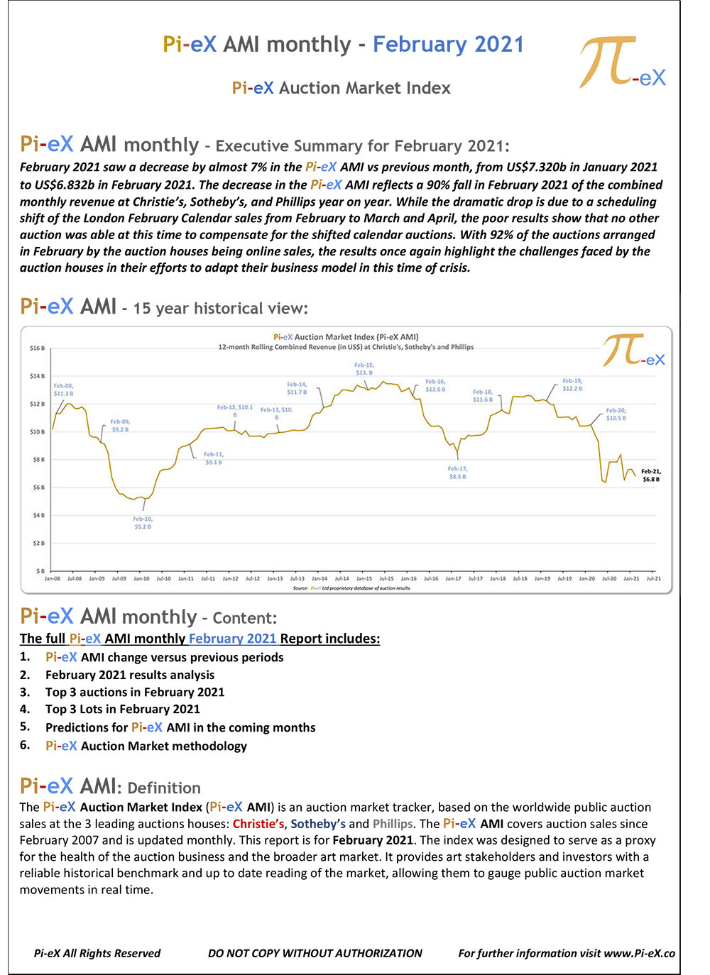 Pi-eX Auction Market Index - AMI February 2021 Report